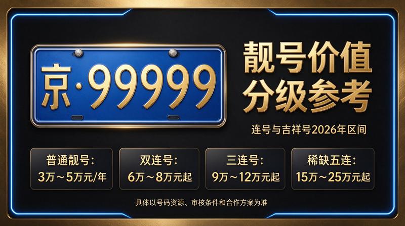 2026年北京租电车指标三年多少钱咨询